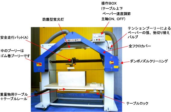 金属用ベルトサンダー ポイント